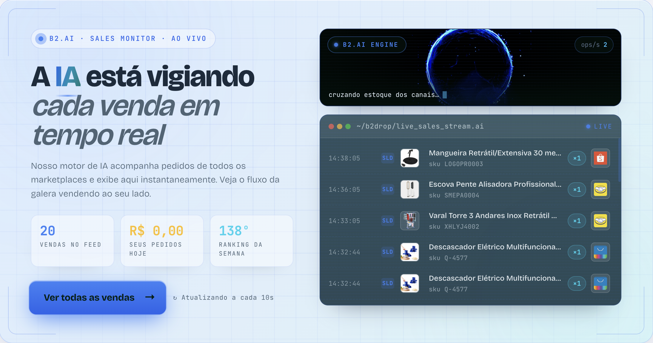 Painel de monitoramento de vendas em tempo real da b2drop